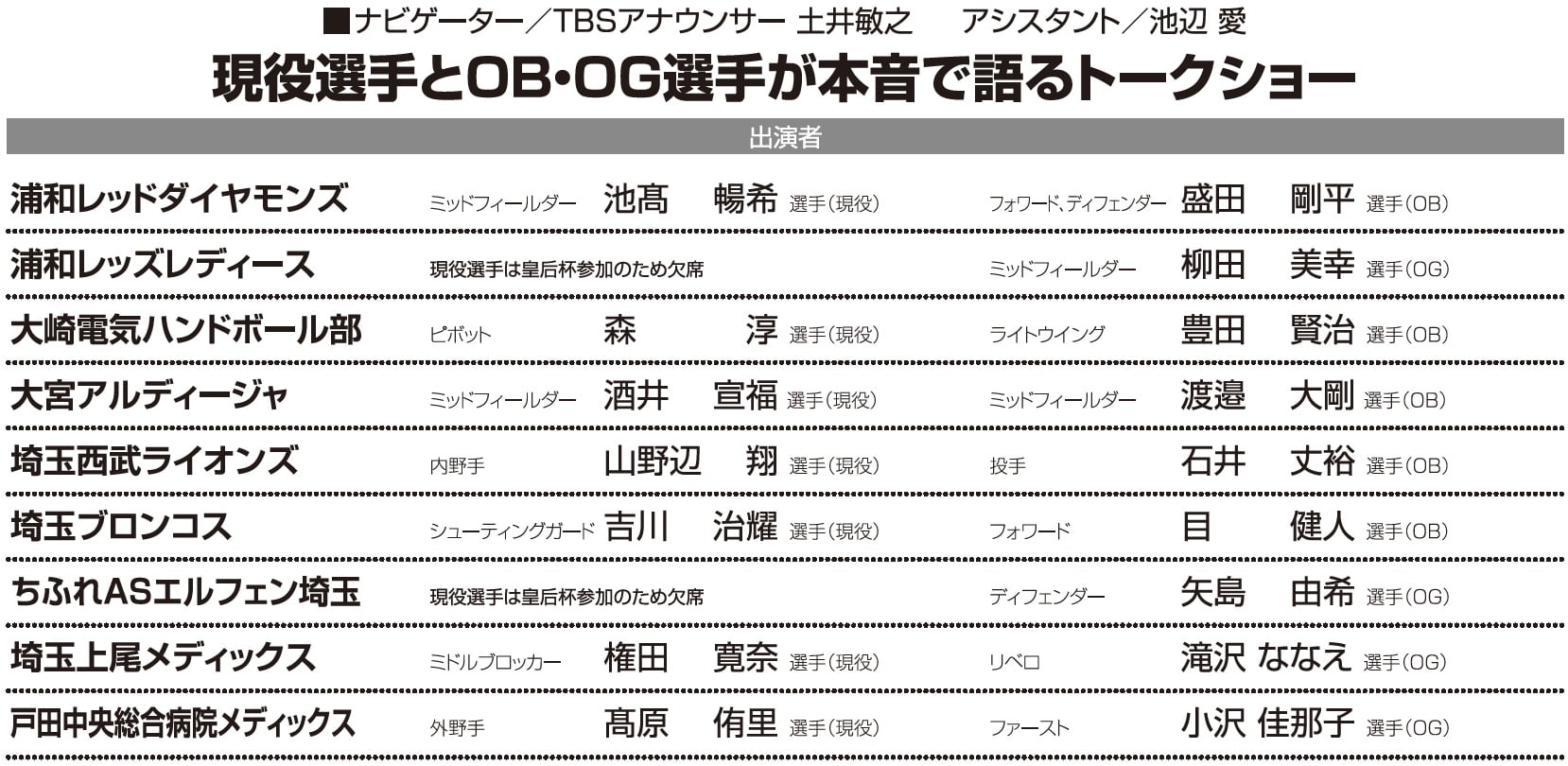 現役選手とOB・OG選手が本音で語るトークショー